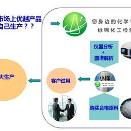 聚氨酯軟泡劑配方分析、還原破解與技術轉讓全解析