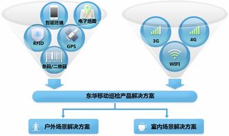 東華網(wǎng)智攜移動(dòng)智能巡檢產(chǎn)品，引領(lǐng)IT運(yùn)維智能網(wǎng)絡(luò)設(shè)備新篇章